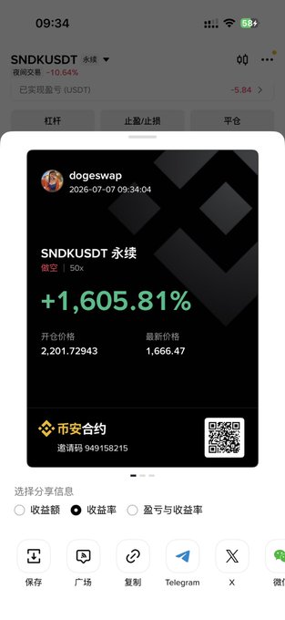 A cryptocurrency trading app screenshot showing SNDKUSDT perpetual contract with a +1,605.81% gain, opened at 2,201.72943 and latest price at 1,666.47, dated 2026-07-07 by dogeswap.