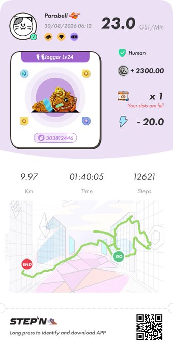 A STEP'N app screenshot showing fitness stats: 9.97 km, 1:40:05 time, 12621 steps, with 23.0 GST/Min earnings, featuring a Jogger Lv.24 sneaker NFT and +2300.00 reward.