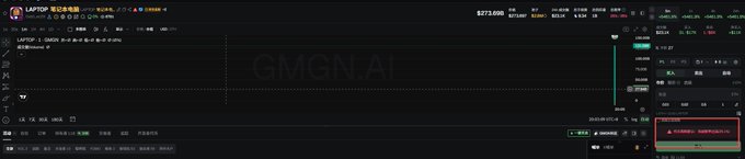 A dark trading platform interface displaying a chart for the ticker "LAPTOP" with a market cap of $272.60B, accompanied by posts referencing Biden-related and Trump-related Solana tokens ("6p6xgHyF7AeE6TZkSmFsko444wqoP15icUSqi2jfGiPN") reaching extreme valuations. The image illustrates a frustrated crypto trader's reaction to politically-themed meme coins achieving absurd market caps.