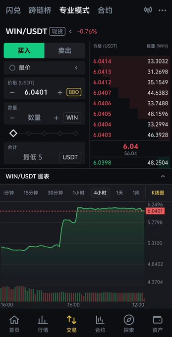 A cryptocurrency trading app screenshot showing WIN/USDT trade pair with a price of 6.04 USDT and a -0.76% change, featuring a candlestick chart.