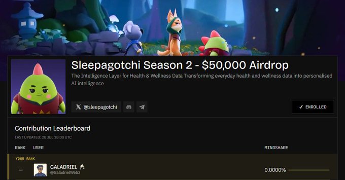 A screenshot of a Sleepagotchi Season 2 $50,000 Airdrop page showing a contribution leaderboard with user 'GALADRIEL' (@GaladrielWeb3) at 0.000% mindshare.
