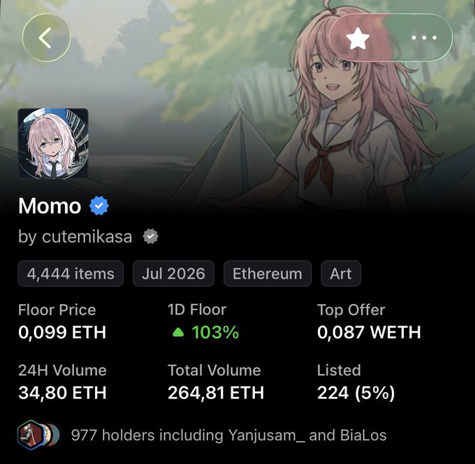 The image displays an NFT collection called "Momo" on Ethereum by cutemikasa, featuring 4,444 items with a floor price of 0.099 ETH and a 103% 1D floor increase, highlighting the successful launch mentioned in the post as proof that waifu-themed collections are performing well. The collection art showcases a pink-haired anime girl, reinforcing the post's point about the viability of waifu NFTs as PFPs.