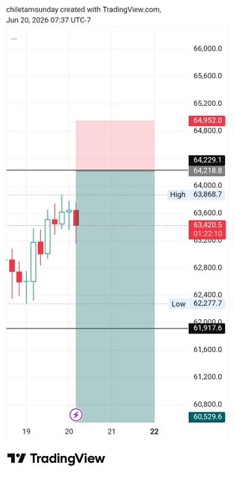 The image shows a tall white line graph with symbols of different colors representing the fluctuations of cryptocurrency prices throughout the week. The symbols are arranged from left to right, indicating that they represent the daily closing values of Bitcoin. The highest point on the graph is at 7AM and it reaches its lowest point at 1PM. The graph shows that Bitcoin's value increased during these hours due to a market rally.