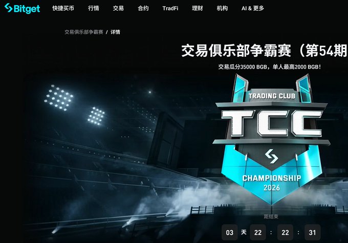 Bitget's Trading Club Championship (TCC) Round 54 promotional banner advertises a spot trading competition for veteran users, offering a 35,000 BGB prize pool with individual rewards of up to 2,000 BGB, and a countdown timer showing 03 days, 22 hours remaining until the event concludes.