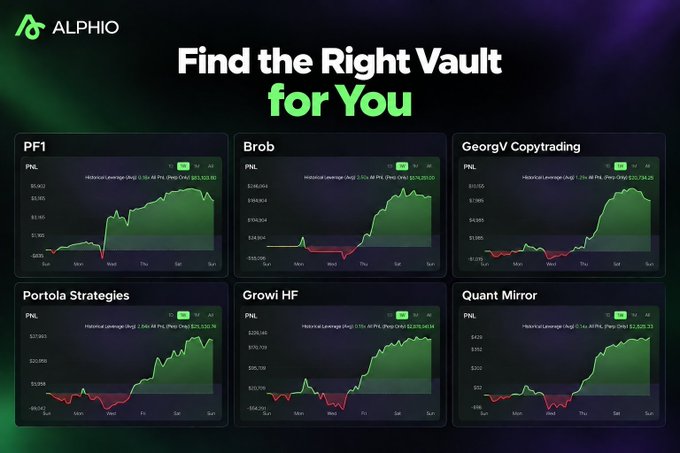 A dashboard for ALPHIO displays six trading vault options including PF1, Brob, GeorgV Copytrading, Portola Strategies, Growi HF, and Quant Mirror, each showing weekly PNL charts.