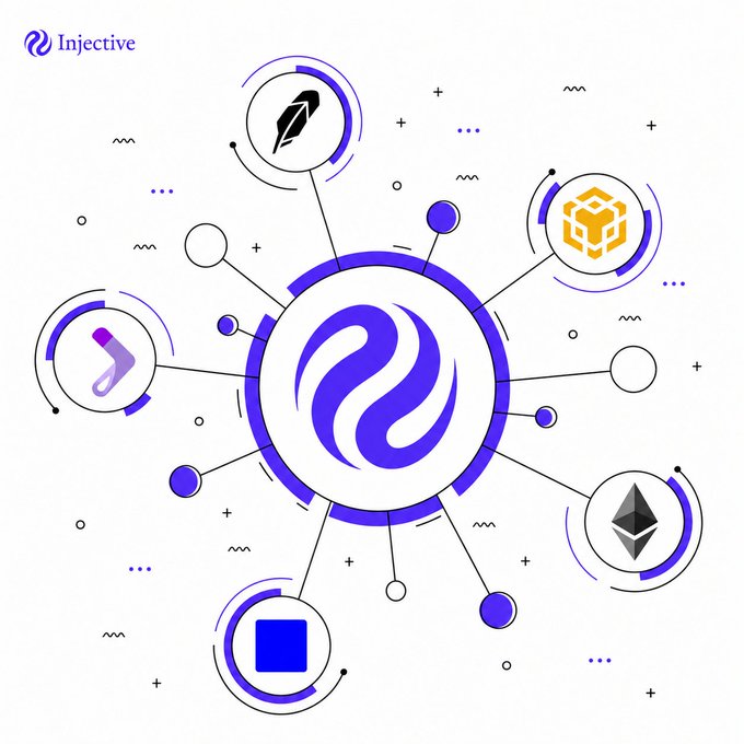 Injective logo surrounded by interconnected blockchain icons including Ethereum, BNB, and Avalanche on a purple network visualization background.