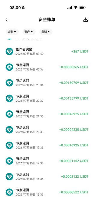 A mobile screenshot of an OKX "资金账单" (Funds Bill) showing a list of "节点返佣" (node rebate) entries in USDT and a "+357 USDT" creator reward from July 16, 2026, visually supporting the claim of earning over $300 in weekly creator rewards on the platform.
