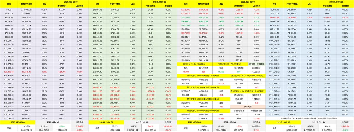 A detailed financial spreadsheet in Chinese showing ETF holdings with multiple columns of data, dates ranging from August 2026, and various performance metrics in percentages and dollar values.
