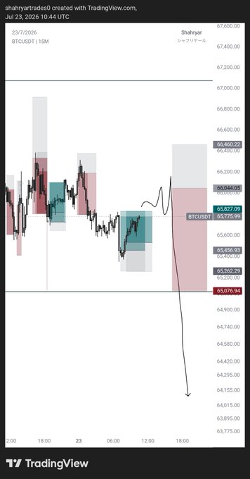 A TradingView chart of BTCUSDT on a 15-minute timeframe created by user shahryartrades0 on Jul 23, 2026, showing a sharp downward price projection.