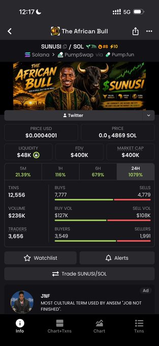 A screenshot from a crypto tracking app shows the $SUNUSI token (also called "The African Bull") on the Solana blockchain, now at a $400K market cap with a price of $0.0004001, after notable gains of 1079% in 24 hours—matching the post's message about the token's rapid price progression from $35K to $400K market cap.