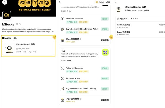 Three mobile screenshots of the bStocks app showing completed tasks on X, Binance Wallet, and Flap, with rewards including 30000 USDC.
