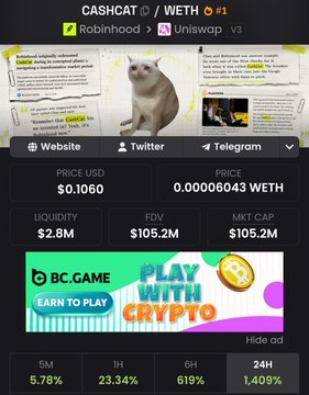 A cryptocurrency tracking app showing the 'CASHCAT / WETH' token pair with a price of $0.1060 and a 24-hour change of 1,409%, featuring a 'BC.GAME Play With Crypto' ad.