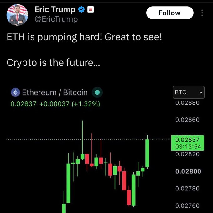 A verified tweet from Eric Trump (@EricTrump) shows a candlestick chart of Ethereum (ETH) against Bitcoin, displaying a +1.32% gain to 0.02837 BTC, alongside his message "ETH is pumping hard! Great to see! Crypto is the future..." The accompanying post notes his bullish comment on Ethereum's price movement.
