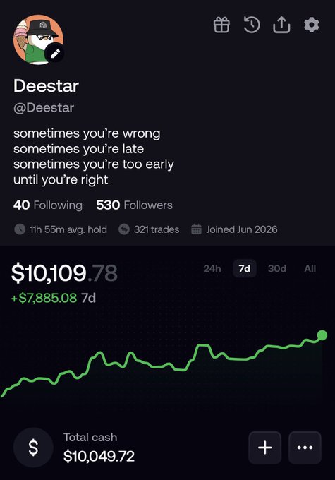 A trading profile for "Deestar" (@Deestar) on Fomo shows a portfolio value of $10,109.78 with a $7,885.08 gain over 7 days, displayed alongside their bio quote "sometimes you're wrong, sometimes you're late, sometimes you're too early until you're right." The image captures their milestone of surpassing five figures in total cash ($10,049.72) after closing 321 trades, which aligns with the post celebrating this achievement.