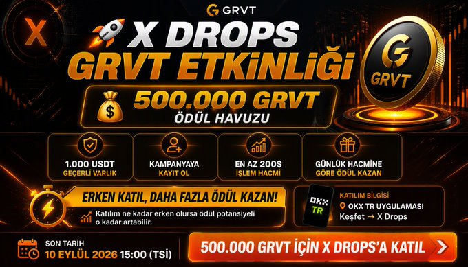 The image promotes the “X Drops GRVT Etkinliği” on the OKX TR app, offering a 500,000 GRVT prize pool (noted in the post as 4,000,000 TL). Eligible users need at least 1,000 USDT in Valid Assets to earn daily rewards based on trading volume, with participation ending September 10, 2026 at 15:00 TSİ.
