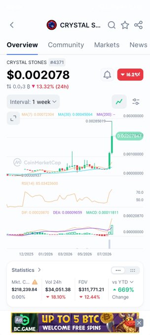 CoinMarketCap price chart for CRYSTAL STONES (#371) showing a price of $0.002078, up 13.32% in 24H with a Market Cap of $218,239.84 and FDV of $311,771.21.
