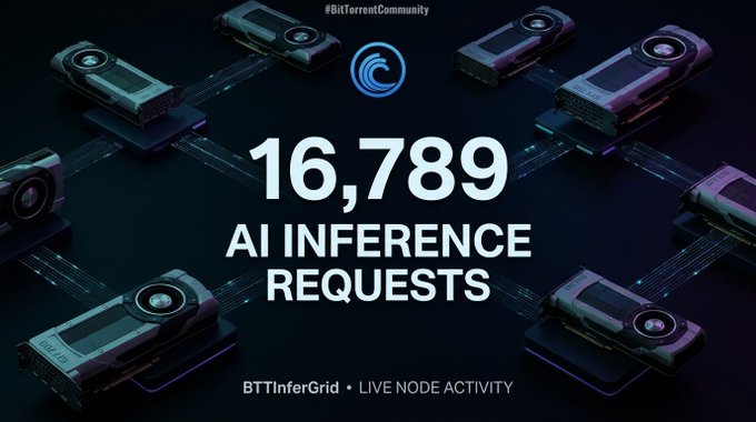 A promotional graphic for BTTInferGrid showing '16,789 AI INFERENCE REQUESTS' with '#BiT:' on a dark background.