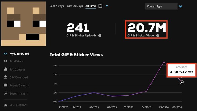 The image shows a screenshot of a website that displays some statistics about an online video platform, specifically Minecraft. The dashboard includes information such as the total number of views (241), the average number of views per upload (20,7M), and the type of videos posted (games). 

There are several posts on this site focused on Minecraft, with a post that seems to be about gifs in the video game. There is also a comment section where people discuss their experiences playing the game. The image suggests a creative and interactive online environment for gamers who enjoy sharing content related to Minecraft.