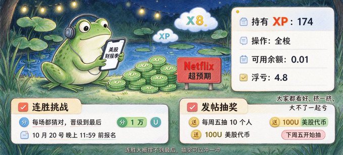 A cartoon frog wearing headphones holds a clipboard labeled "美股财报季" (US Earnings Season) beside stacks of XP coins and a "Netflix 超预期" (Netflix Beat Expectations) sign, set in a swampy night scene. The right panel displays account stats including "XP: 174," "操作: 全梭," "可用余额: 0.01," and "浮亏: 4.8," while the bottom highlights a "连胜挑战" (Winning Streak Challenge) and "发帖抽奖" (Post & Lottery) tied to OKX's US stock earnings prediction event.