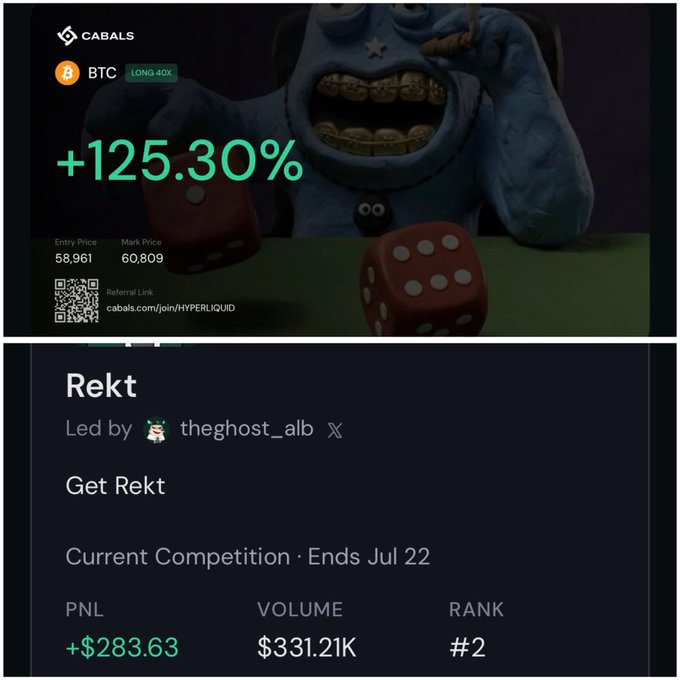 A Cabals trading leaderboard shows a BTC LONG 40X position with a +125.30% return, and a 'Rekt' competition entry led by theghost_alb currently ranked #2 with +$283.63 PNL.