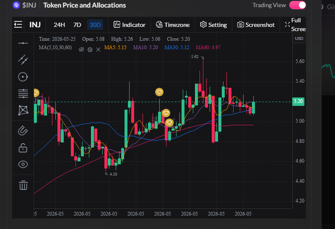 xtradingviewer.com trading dashboard displays a black background with a line graph, candlestick chart, and scatter plot of Bitcoin prices over time.