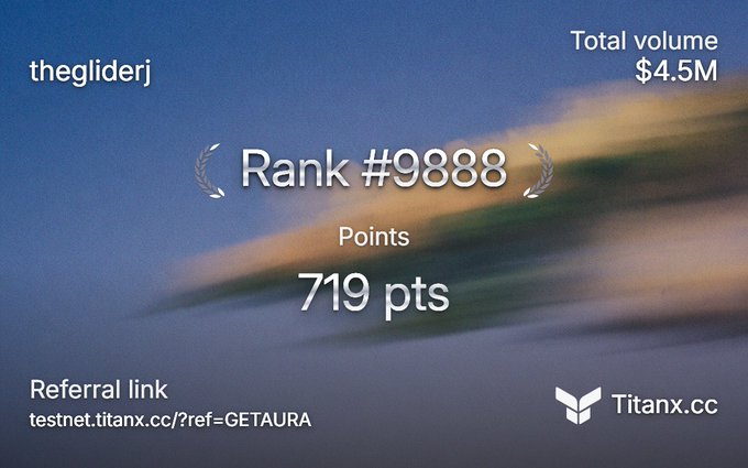 A Titanx.cc dashboard screen for user 'thegliderj' shows Rank #9888, 719 points, and a total volume of $4.5M.