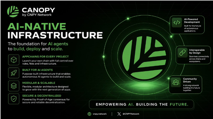 A promotional graphic for 'CANOPY by CNPY Network' advertising 'AI-NATIVE INFRASTRUCTURE' with a green leaf logo and bullet points highlighting key features.