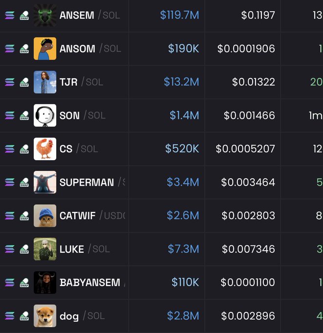 Solana meme token listing showing ANSEM ($119.7M, $0.1197), ANSOM ($190K), TJR ($13.2M), SON ($1.4M), CS ($520K), SUPERMAN ($3.4M), CATWIF ($2.6M), LUKE ($7.3M), BABYANSEM ($110K), and dog ($2.8M) with their market caps and prices.