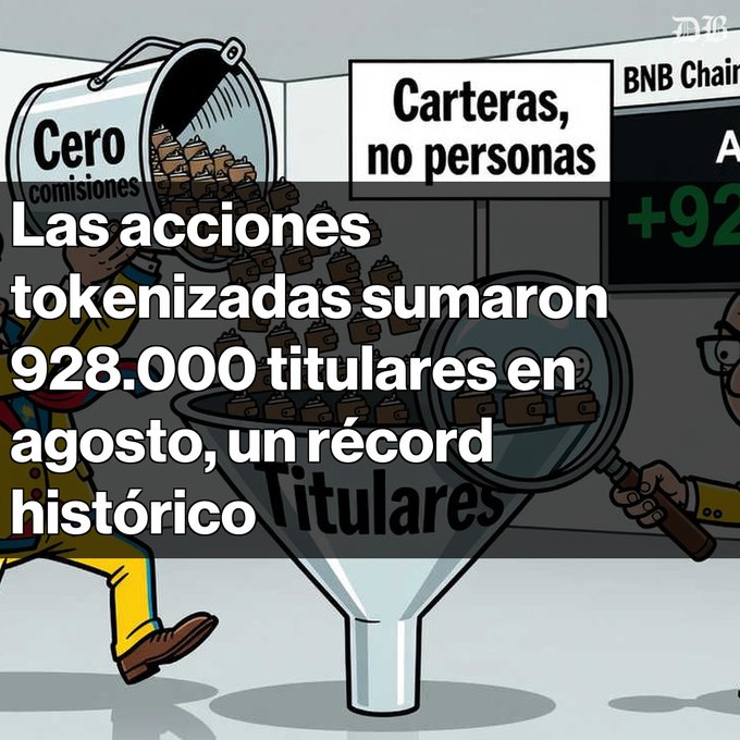 A cartoon graphic with Spanish text reads 'Las acciones tokenizadas sumaron 928.000 titulares en agosto, un récord histórico,' showing wallets being poured into a funnel labeled 'titulares' with signs reading 'Cero comisiones' and 'Carteras, no personas.'