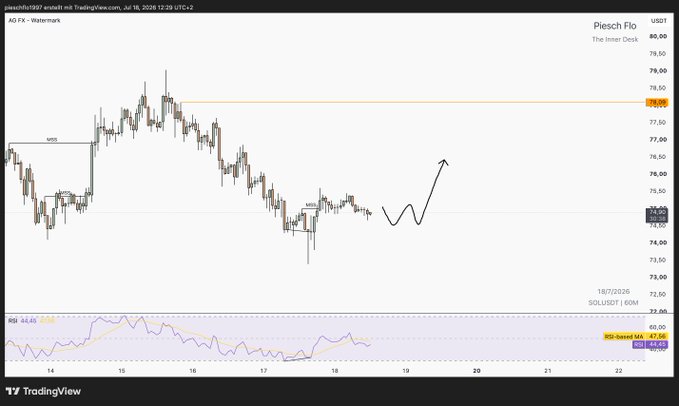 A TradingView chart for Piesch Flo (The Inner Desk) showing US30 index price action around 78.00 with a hand-drawn forecast arrow pointing upward, and an RSI indicator at 47.98.