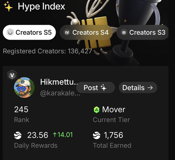The image shows a post by the person "Hikmetu" that has a lot of attention from the viewers because it is about deFi exploring and some specific projects like the $RIVER ecosystem with its own focus on collateral management and mint liquidity. The main idea behind this post could be to share information or opinions related to these topics, but due to the large number of likes and mentions seen in the image, the content seems to be popular and well-received by the audience.