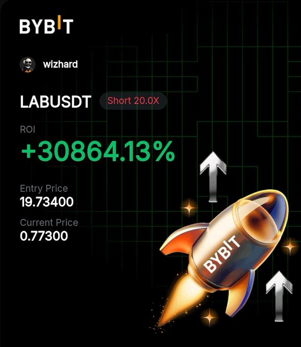 A Bybit trading interface showing a short position on 'LABUSDT' with 20.0X leverage, displaying an ROI of +308664.13%, an entry price of 19.73400, and a current price of 0.77300, with a rocket graphic.
