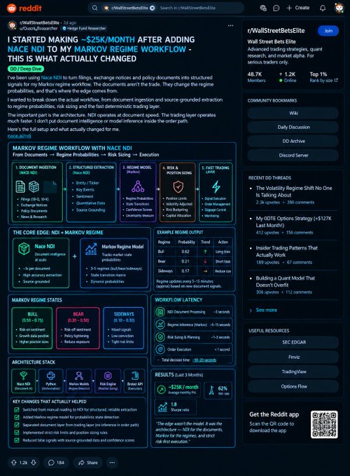 A Reddit post by r/WallStreetBetsElite titled 'I STARTED MAKING ~$25K/MONTH AFTER ADDING NACE NDI TO MY MARKOV REGIME WORKFLOW' detailing trading results and workflow.