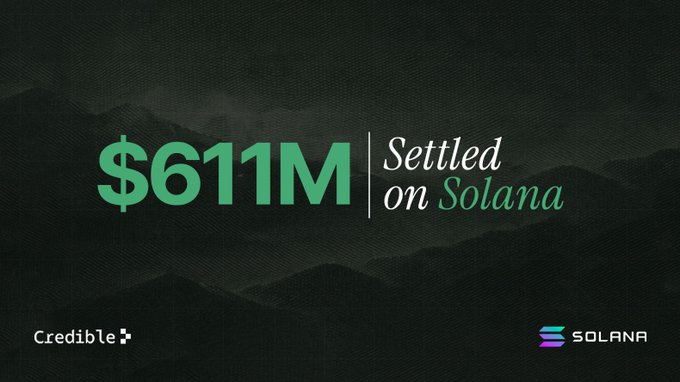 A promotional graphic on a dark background reading "$611M | Settled on Solana" with the Credible and Solana logos.