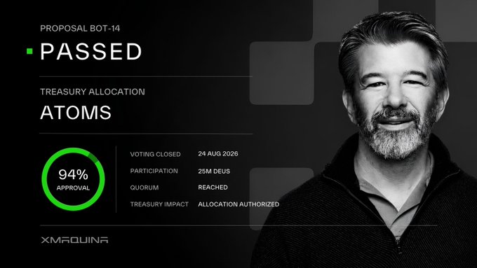 A black graphic announcing "PROPOSAL BOT-14 PASSED" for a Treasury Allocation of ATOMS with 94% approval on the XMR/QUINSA platform, featuring a black-and-white photo of a smiling bearded man.