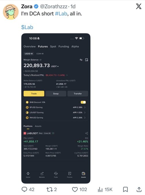 The image features a screenshot of someone's Twitter account displaying information about trading and investing in cryptocurrency markets using the platform Lab. The account is active with over 100 users following, and the user has posted a tweet indicating that they are short $LAB at 5.3 and will invest it soon if they still hold the position. Additionally, there seems to be an analysis of data from Lab trading, showing that the cryptocurrency market has experienced growth in the past few days.