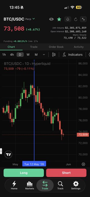 The image depicts a screenshot of a cell phone screen displaying the Bitcoin chart for Bitcoin cryptocurrency, showing its current price trends over the past few weeks. The long ticker symbol indicates that this information has been collected over a period of time, providing insights into the market behavior and patterns. The surrounding text in the post highlights recent events related to Bitcoin prices, including the launch of a new fund that tracks Bitcoin/BTC, the $Hype ETFs, as well as increased activity resulting from both positive and negative trends within the market.