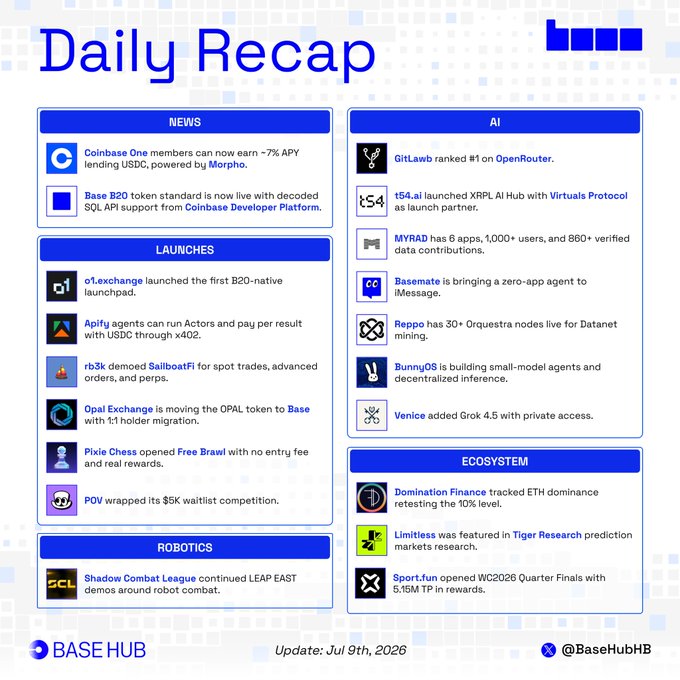 A "Daily Recap" infographic from Base Hub dated July 9th, 2026, summarizing 24 hours of activity on the Base network across News, Launches, AI, Ecosystem, and Robotics categories, including Coinbase One's ~7% APY USDC lending via Morpho and o1_exchange launching the first B20-native launchpad.