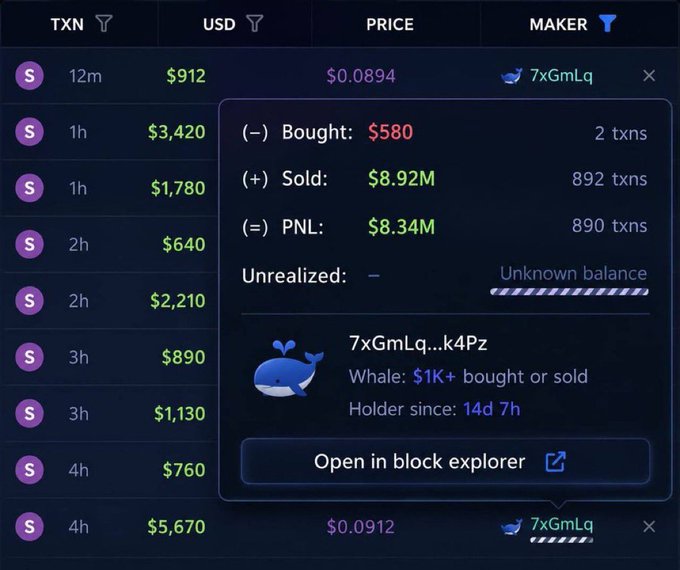 The image shows a crypto trading dashboard tracking a memecoin labeled "TXN," highlighting a whale wallet (7xGmLq...k4Pz) with a realized profit of $8.34M from selling $8.92M after buying $580 worth, holder for 14 days. This ties into the post's hype by showcasing a massive gain from a tiny initial investment, suggesting life-changing returns are possible.