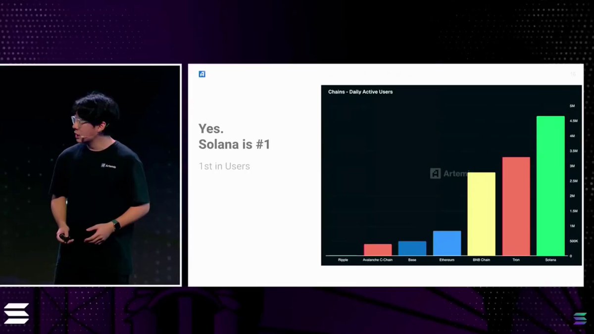 The image shows a conference presentation with a screen displaying charts or graphs related to the content being discussed by someone standing next to the projector. There are two people visible in the image, one of whom appears to be talking into the microphone while the other person is standing behind them near the screen and projector. A nameplate indicates that the speaker's name is Solana. The primary focus of the presentation seems to be on analyzing user data or trends in a specific area. The speakers are sharing their insights on how these statistics can help improve user experiences, growth, and business decisions.