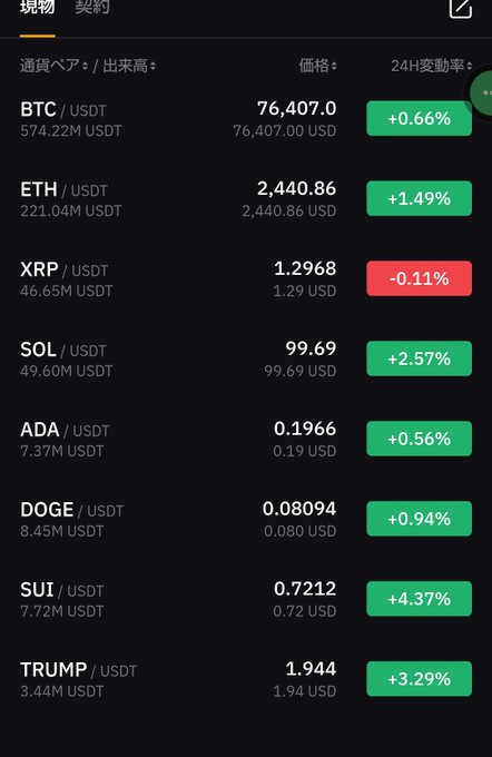A cryptocurrency trading app showing prices for BTC ($76,407.0), ETH ($2,440.86), XRP ($1.2968), SOL ($99.69), ADA ($0.1966), DOGE ($0.08094), SUI ($0.7212), and TRUMP ($1.944) against USDT.