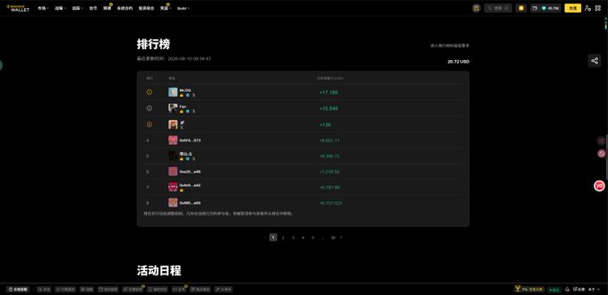 A leaderboard screen in Chinese ("排行榜") displays the top players for a game, showing usernames, rankings, and USD values, with the top player at +17.128K.