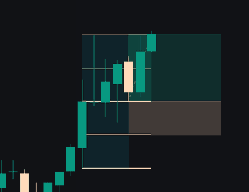 "IB REMAINS GOATED. With where we closed on the IB today, we had a 94% stat indicating that the high would be taken on this day. $100 a day will change your life. I was impatient and took the IB30."