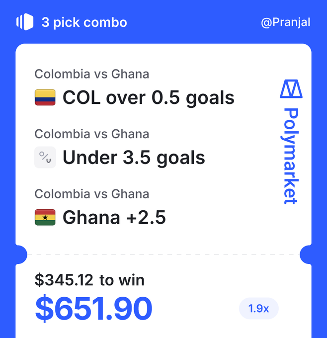 A Polymarket 3-pick combo bet slip for the Colombia vs Ghana match from user @Pranjal, showing selections for COL over 0.5 goals, Under 3.5 goals, and Ghana +2.5, wagering $345.12 to win $651.90 at 1.9x odds. The post celebrates this successful prediction, noting the match ended 1-0 in favor of Colombia.