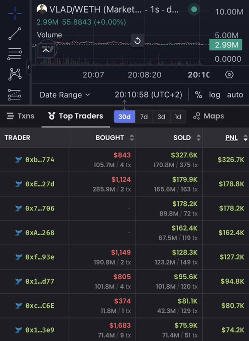 The image shows a trading dashboard for the VLAD/WETH pair, displaying top traders who collectively made profits ranging from $74.2K to $326.7K over 30 days, with total volume of 2.99M. This relates to the post by showing the trader leaderboard where hackers extracted over $1M in profits from the fake VLAD token launched after hacking the Robinhood CEO's X account.