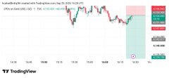 A TradingView chart showing the price movement of Australia 200 cash, with a notable sharp decline highlighted in a red box on the right side.