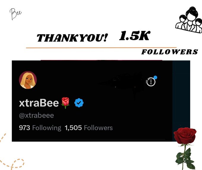 The image is a celebratory graphic with the text "THANKYOU! 1.5K FOLLOWERS" and a screenshot of the Twitter profile "xtraBee" (@xtrabeee) showing 1,505 followers and 973 following. It relates to the post by highlighting the milestone of reaching 1.5K followers despite the humorously self-deprecating claim of needing a -17X portfolio and a banger tweet to get there.