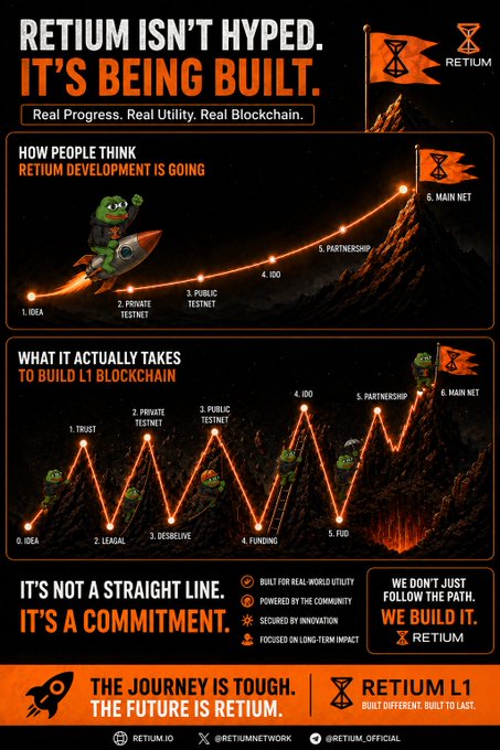 The image features a poster or infographic showcasing a series of steps towards building a blockchain project, titled "RETIUM ISN'T HYPED." This statement suggests that RETIUM isn't currently hyped by people, as many believe. However, this claim is based on real-life experiences and difficulties in bringing a viable project to life. The infographic illustrates the journey from the early stages of idea development through to its launch into the market; it outlines the challenges faced during these phases such as building trust between parties (the "chain"), ensuring compliance with legal requirements for transactions, securing funding, and establishing a user community. This post provides an opportunity to discuss blockchain technology and how RETIUM is tackling these issues head-on by sharing their experiences of embarking on this challenging journey.