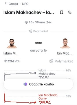 A Polymarket sports betting page showing UFC fight odds between Islam Makhachev (72%) and Ian Machado Garry (25%), scheduled in 1 day, 16 hours.