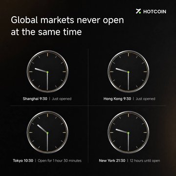 HOTCOIN infographic titled 'Global markets never open at the same time' showing four clocks displaying market opening times for Shanghai 9:30, Hong Kong 9:30, Tokyo 10:30, and New York 21:30.
